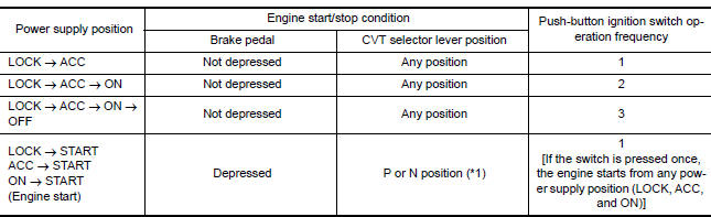 Nissan Maxima. PUSH-BUTTON IGNITION SWITCH OPERATION PROCEDURE