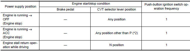 Nissan Maxima. PUSH-BUTTON IGNITION SWITCH OPERATION PROCEDURE