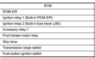 Nissan Maxima. Component Description