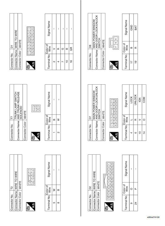 Nissan Maxima. Wiring Diagram