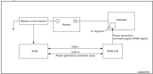 Nissan Maxima. System Diagram