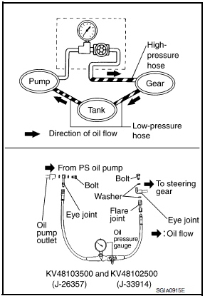 Nissan Maxima. POWER STEERING OIL PUMP