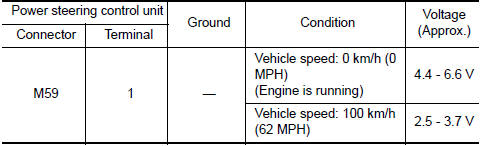 Nissan Maxima. CHECK POWER STEERING SOLENOID VALVE SIGNAL