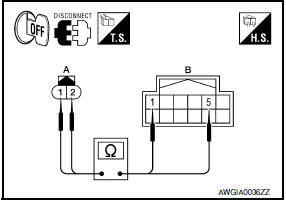 Nissan Maxima. CHECK HARNESS BETWEEN POWER STEERING SOLENOID VALVE AND POWER STEERING CONTROL UNIT FOR OPEN