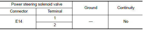Nissan Maxima. CHECK HARNESS BETWEEN POWER STEERING SOLENOID VALVE AND POWER STEERING CONTROL UNIT FOR SHO