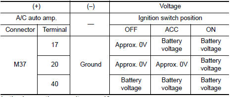 Nissan Maxima. CHECK A/C AUTO AMP. POWER SUPPLY