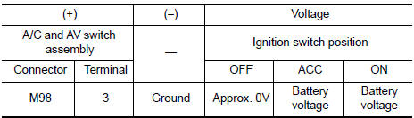 Nissan Maxima. CHECK A/C AND AV SWITCH ASSEMBLY POWER SUPPLY