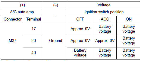 Nissan Maxima. CHECK A/C AUTO AMP. POWER SUPPLY