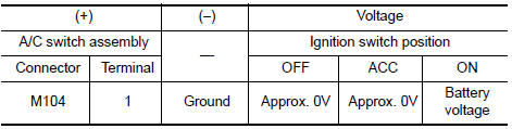 Nissan Maxima. CHECK A/C SWITCH ASSEMBLY POWER SUPPLY