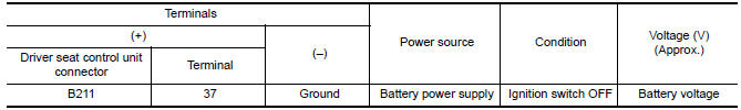 Nissan Maxima. CHECK POWER SUPPLY CIRCUIT