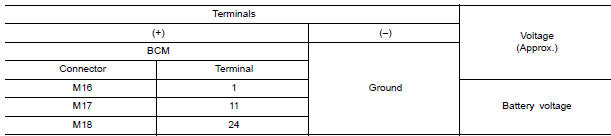 Nissan Maxima. CHECK POWER SUPPLY CIRCUIT