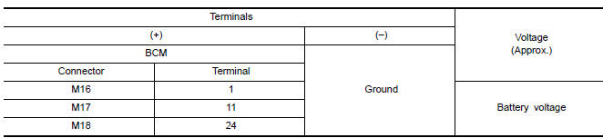 Nissan Maxima. CHECK POWER SUPPLY CIRCUIT