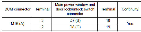 Nissan Maxima. CHECK HARNESS CONTINUITY