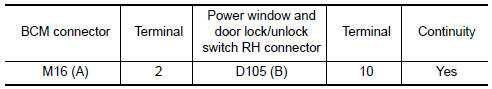 Nissan Maxima. CHECK HARNESS CONTINUITY