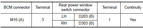 Nissan Maxima. CHECK HARNESS CONTINUITY