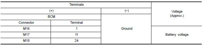 Nissan Maxima. CHECK POWER SUPPLY CIRCUIT