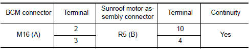 Nissan Maxima. CHECK SUNROOF MOTOR CIRCUIT