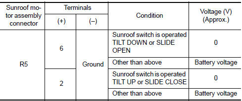 Nissan Maxima. CHECK SUNROOF SWITCH INPUT SIGNAL