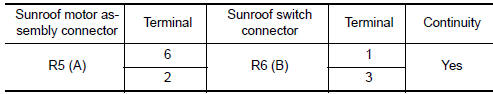 Nissan Maxima. CHECK SUNROOF SWITCH CIRCUIT