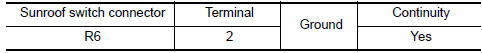 Nissan Maxima. CHECK SUNROOF SWITCH GROUND CIRCUIT