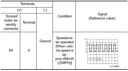 Nissan Maxima. CHECK COMBINATION METER SIGNAL