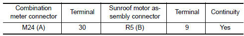 Nissan Maxima. CHECK COMBINATION METER CIRCUIT