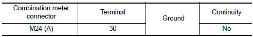 Nissan Maxima. CHECK COMBINATION METER CIRCUIT