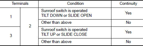 Nissan Maxima. CHECK SUNROOF SWITCH