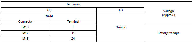 Nissan Maxima. CHECK POWER SUPPLY CIRCUIT