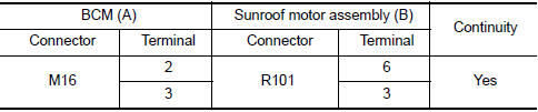 Nissan Maxima. CHECK SUNROOF MOTOR CIRCUIT