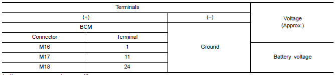 Nissan Maxima. CHECK POWER SUPPLY CIRCUIT