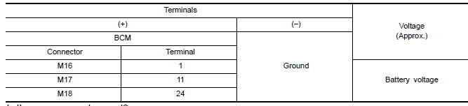 Nissan Maxima. CHECK POWER SUPPLY CIRCUIT