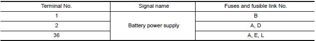 Nissan Maxima. CHECK FUSES AND FUSIBLE LINK