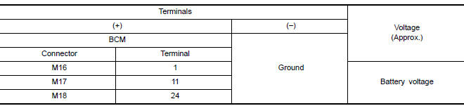 Nissan Maxima. CHECK POWER SUPPLY CIRCUIT