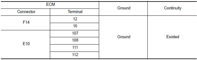 Nissan Maxima. CHECK ECM GROUND CIRCUIT FOR OPEN AND SHORT-I