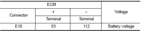 Nissan Maxima. CHECK ECM POWER SUPPLY CIRCUIT-I
