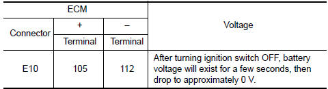 Nissan Maxima. CHECK ECM POWER SUPPLY CIRCUIT-II