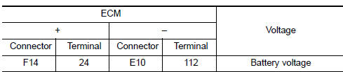 Nissan Maxima. CHECK ECM POWER SUPPLY CIRCUIT-IV