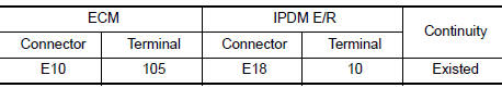 Nissan Maxima. CHECK ECM POWER SUPPLY CIRCUIT-VI