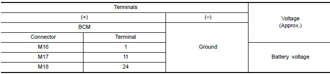 Nissan Maxima. CHECK POWER SUPPLY CIRCUIT