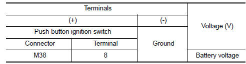 Nissan Maxima. CHECK PUSH-BUTTON IGNITION SWITCH INPUT SIGNAL