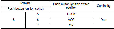 Nissan Maxima. CHECK PUSH-BUTTON IGNITION SWITCH