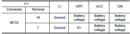 Nissan Maxima. POWER SUPPLY CIRCUIT CHECK