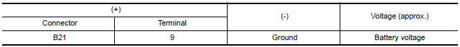 Nissan Maxima. CHECK POWER SUPPLY CIRCUIT