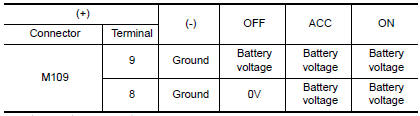 Nissan Maxima. POWER SUPPLY CIRCUIT CHECK