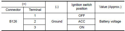 Nissan Maxima. CHECK POWER SUPPLY CIRCUIT