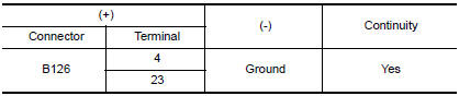 Nissan Maxima. CHECK GROUND CIRCUIT