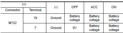 Nissan Maxima. .POWER SUPPLY CIRCUIT CHECK