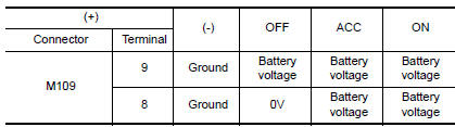 Nissan Maxima. .POWER SUPPLY CIRCUIT CHECK