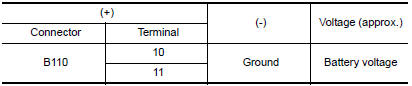 Nissan Maxima. CHECK POWER SUPPLY CIRCUIT